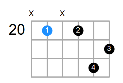 Faug7 Chord